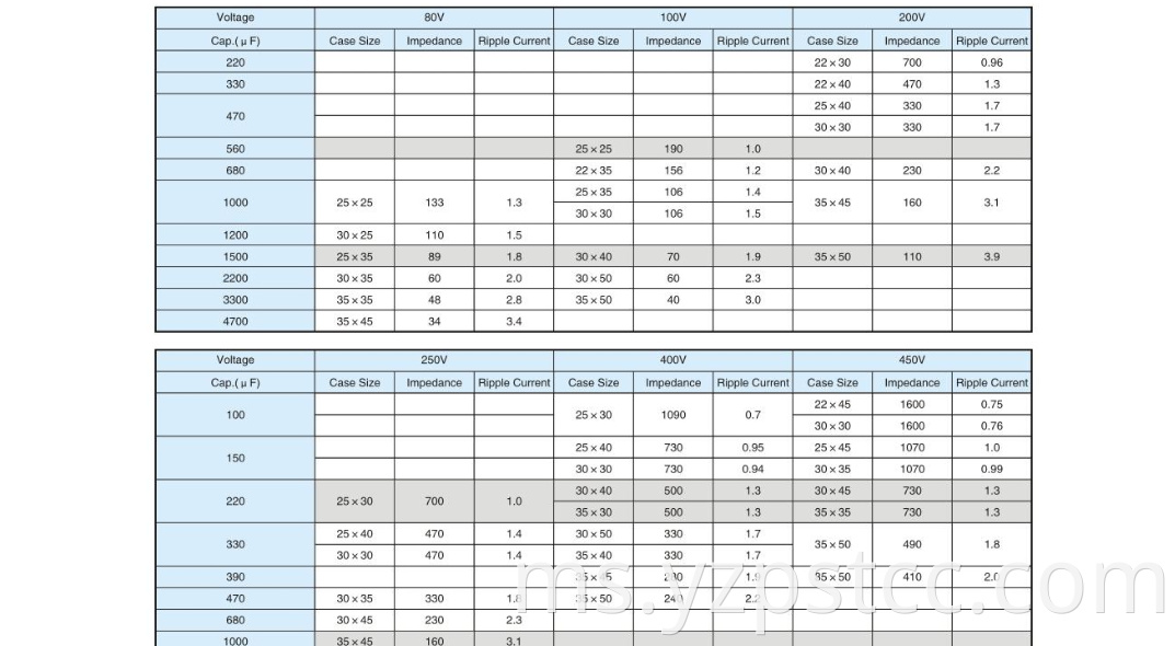 High stability of large electrolytic capacitors